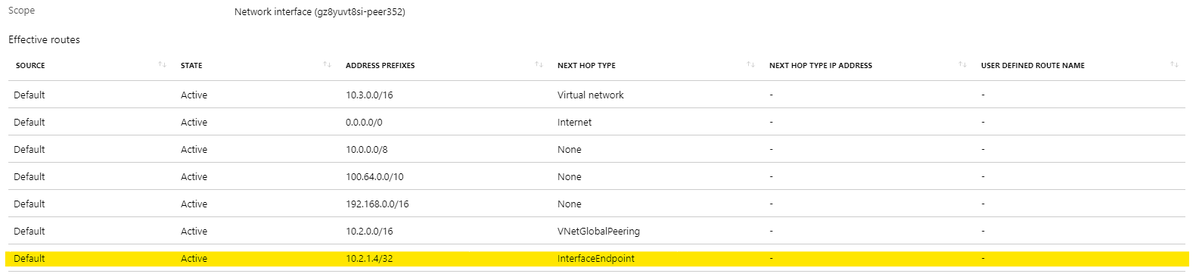 Route Propagation - VNet Peering